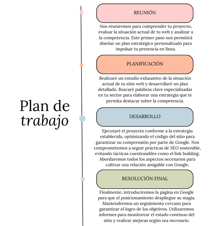 posicionamiento-web-seo-trabajo